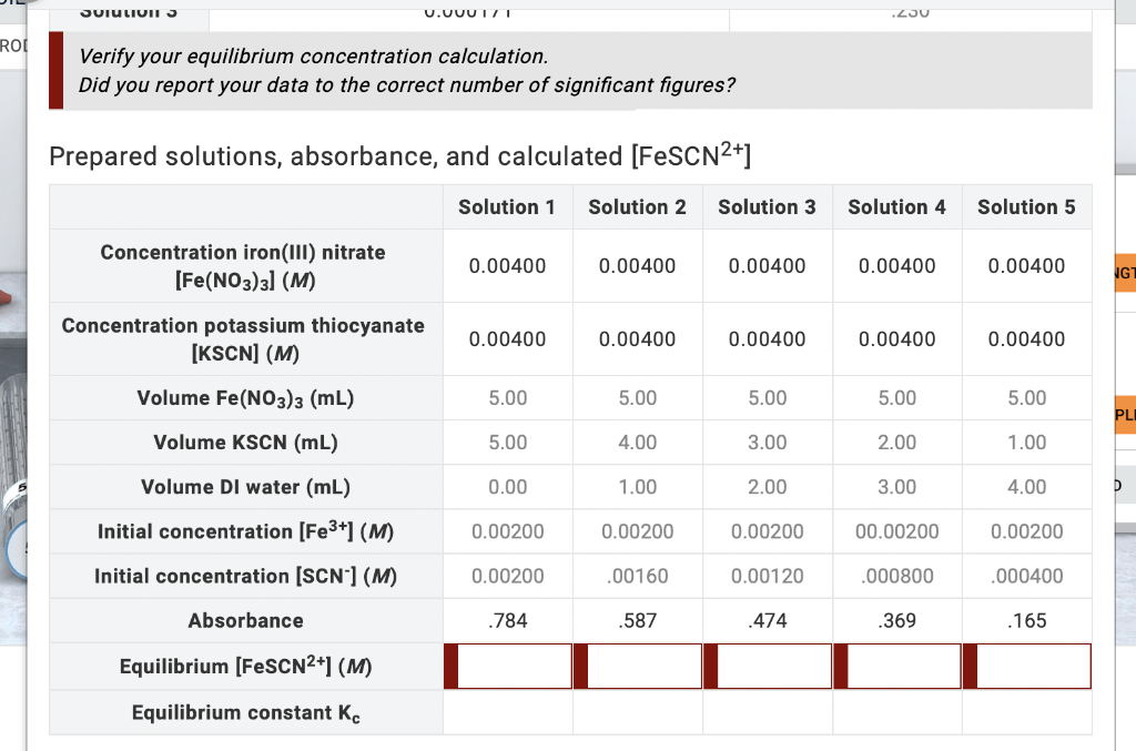 Solved Verify Your Equilibrium Concentration Calculation. 