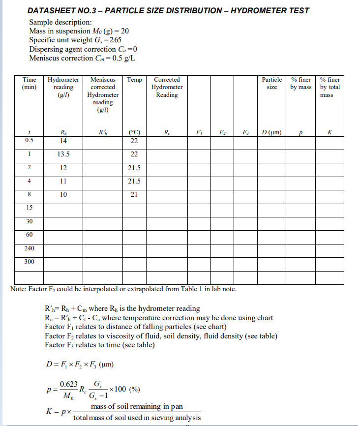DATASHEET NO.3 PARTICLE SIZE DISTRIBUTION
