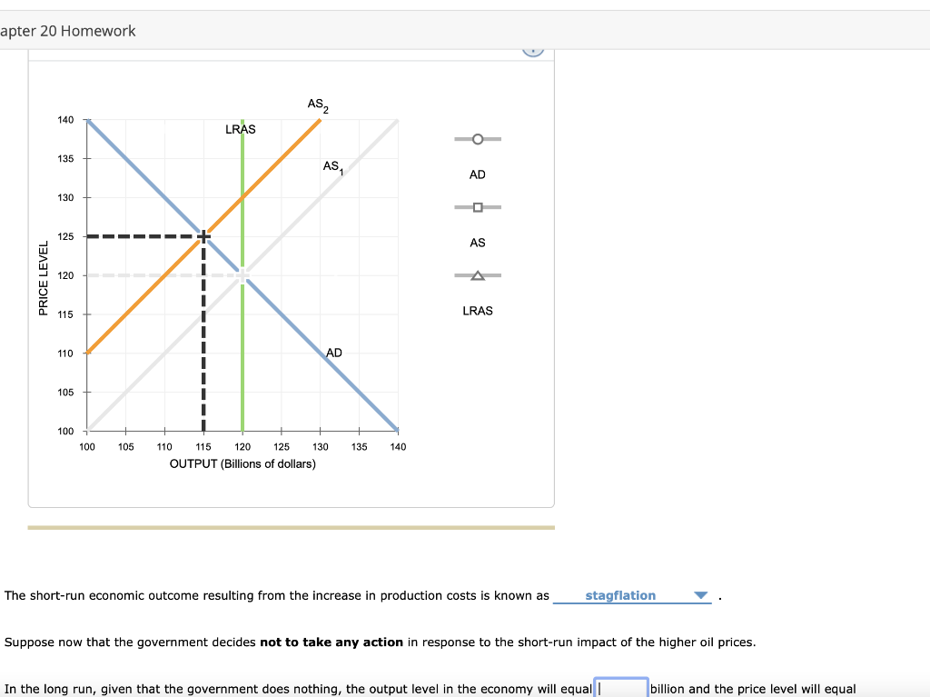 Solved The Following Graph Shows The Aggregate Demand Curve | Chegg.com