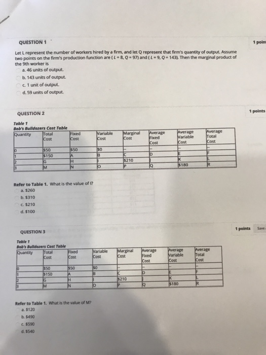 the extra output that the last worker hired