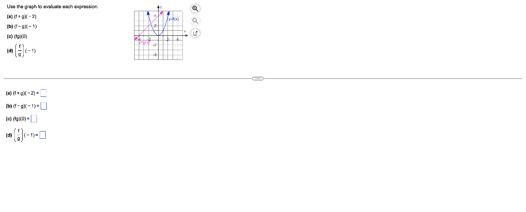 Solved Use the graph to evaluate each expression. (a) | Chegg.com