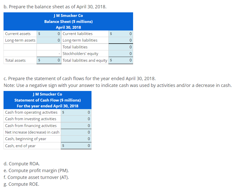 Formulating Financial Statements From Raw Data And | Chegg.com