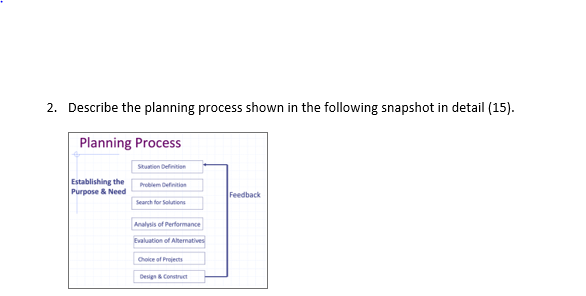 Solved 2. Describe the planning process shown in the | Chegg.com