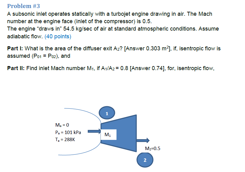 Solved Problem #3 A Subsonic Inlet Operates Statically With | Chegg.com