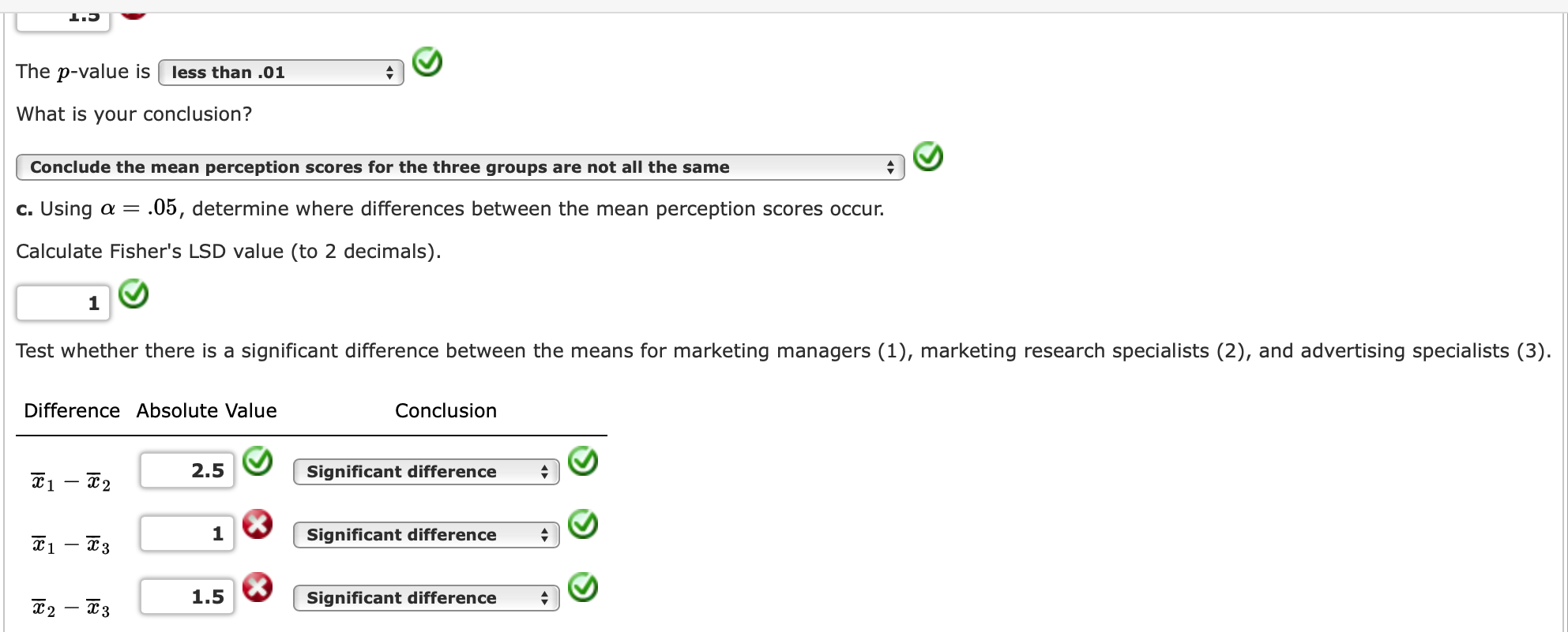 Solved The following data are from an experiment designed to | Chegg.com
