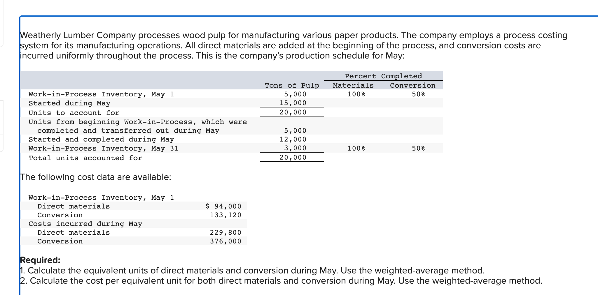 Solved weatherly lumber company processes wood pulp for chegg