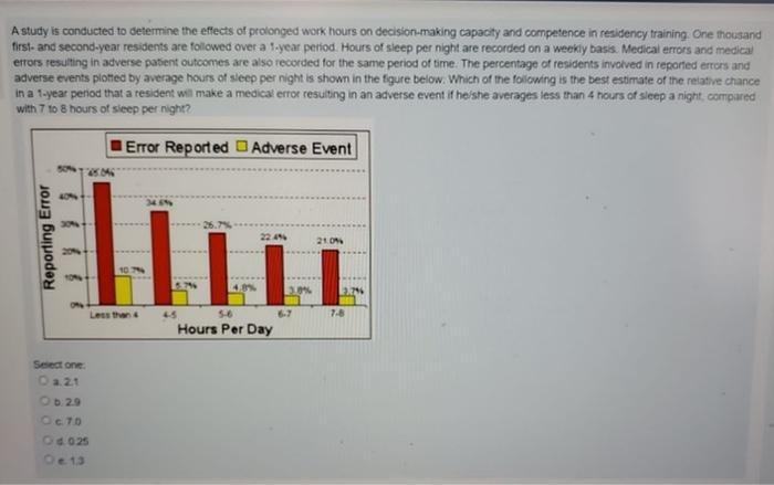 Solved A study is conducted to determine the effects of | Chegg.com