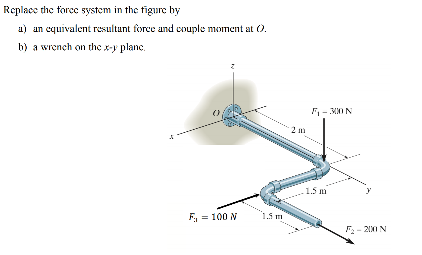 Replace the force system in the figure by a) an | Chegg.com