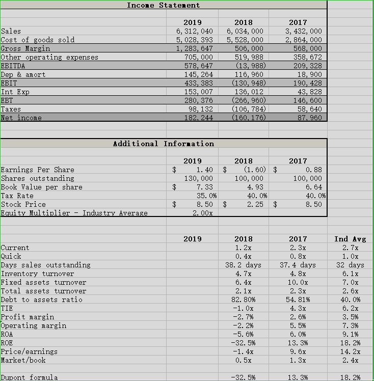 Sample Roe Worksheet Solved Calculate the Return on Equity (ROE) for 2019 using | Chegg.com