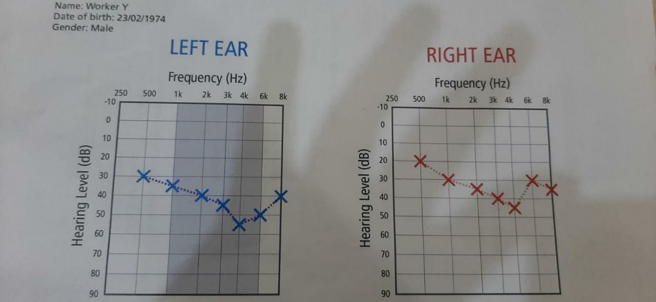 Solved Audiometry testing is being carried out within a | Chegg.com