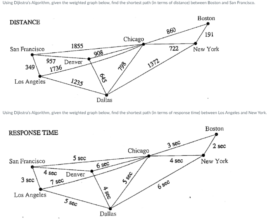 Solved Using Dijkstra's Algorithm, given the weighted graph | Chegg.com