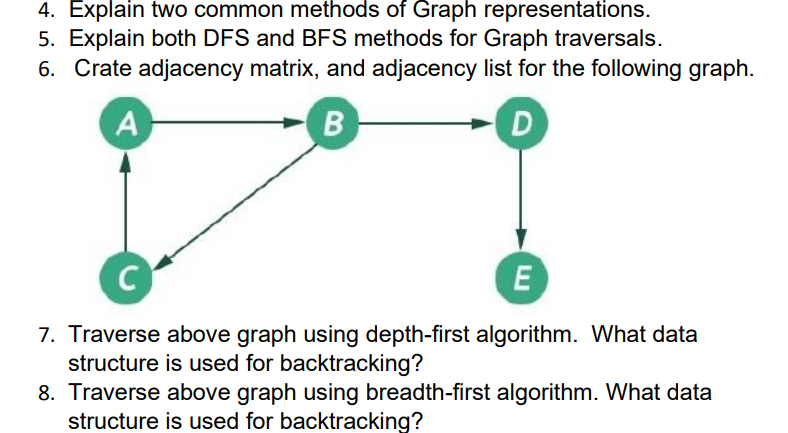 Solved 4. Explain two common methods of Graph | Chegg.com