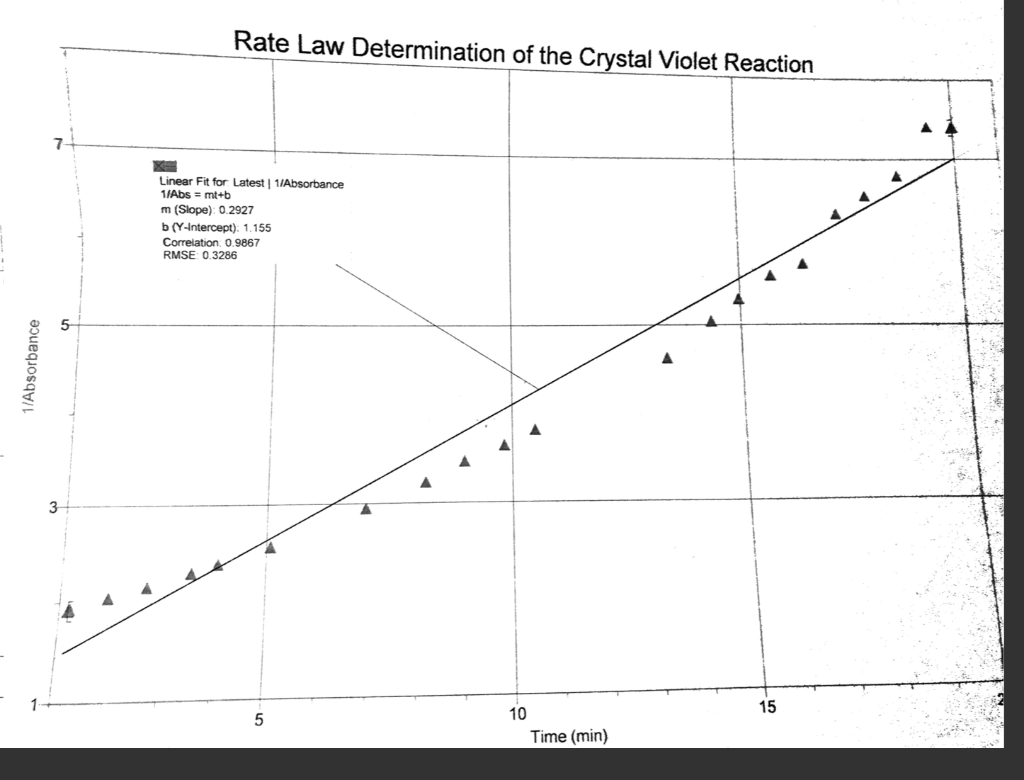 Solved 1) Is the reaction of crystal violet with sodium | Chegg.com