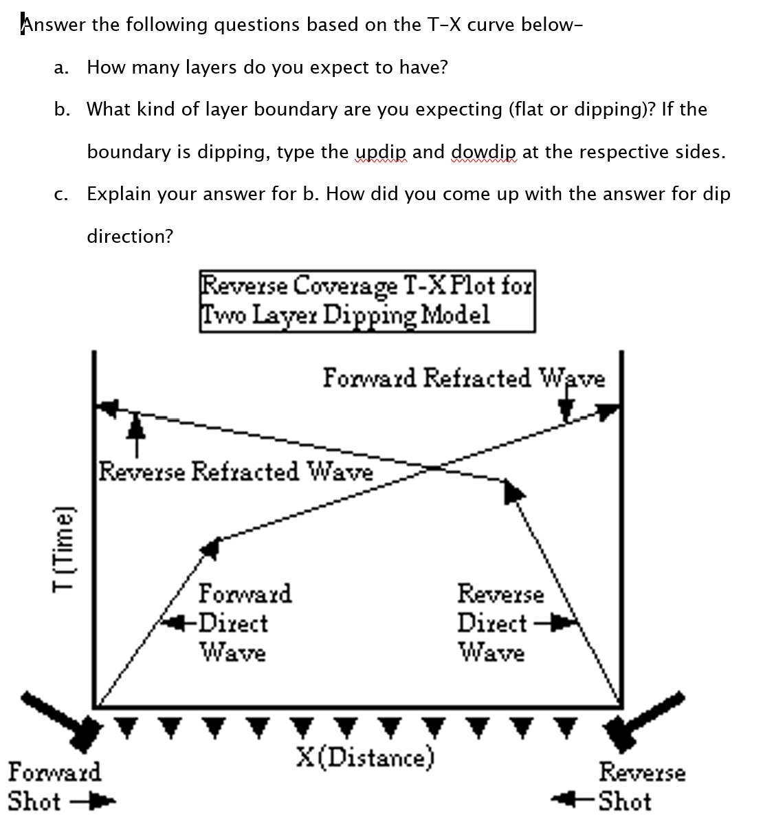 Solved Answer the following questions based on the TX curve