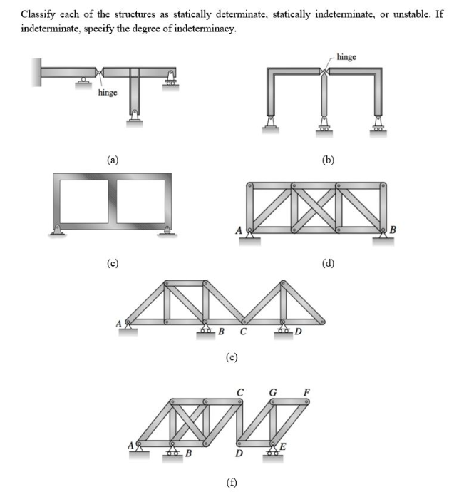 Solved Classify each of the structures as statically | Chegg.com
