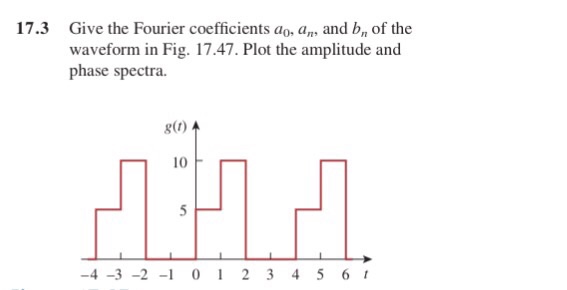 Solved 17.3 Give the Fourier coefficients ao, a, and b, of | Chegg.com