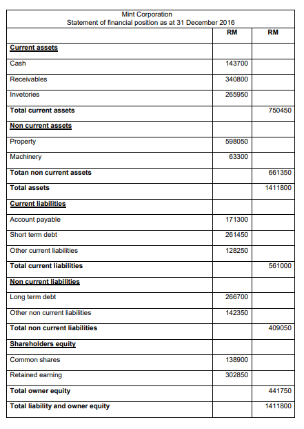 Solved Based on the following financial statements, | Chegg.com