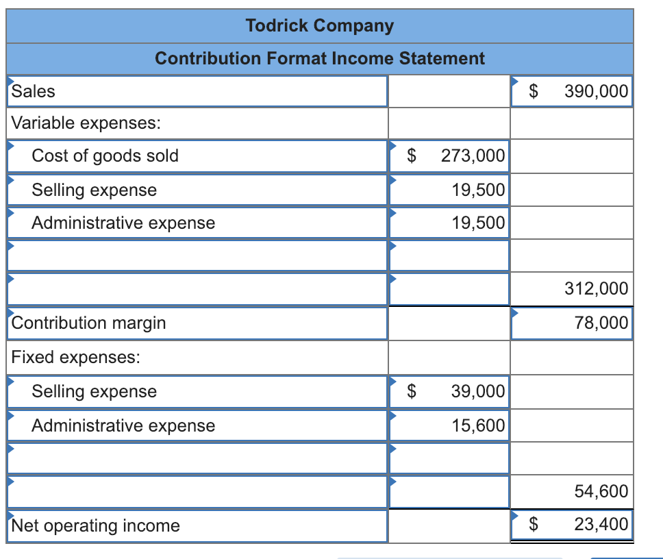 Solved Todrick Company is a merchandiser that reported the | Chegg.com