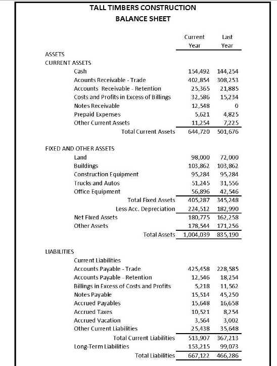 Solved Determine the following financial ratios for the | Chegg.com