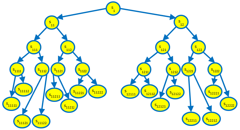 Solved The Figure Shows The Static Nesting Of Subroutines.In | Chegg.com