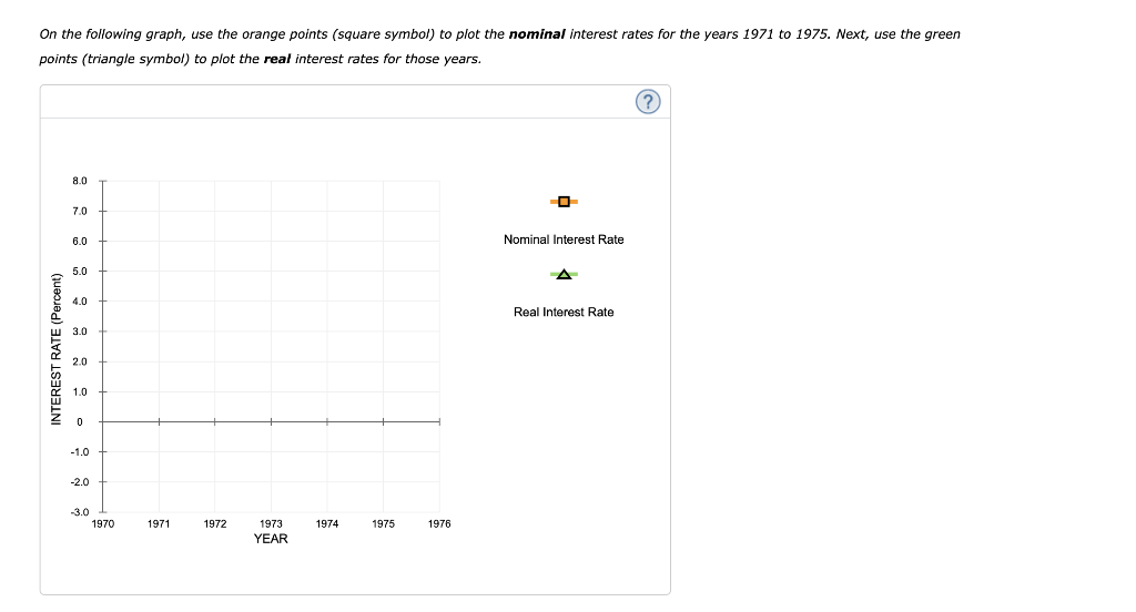 Solved The following table shows the average nominal | Chegg.com