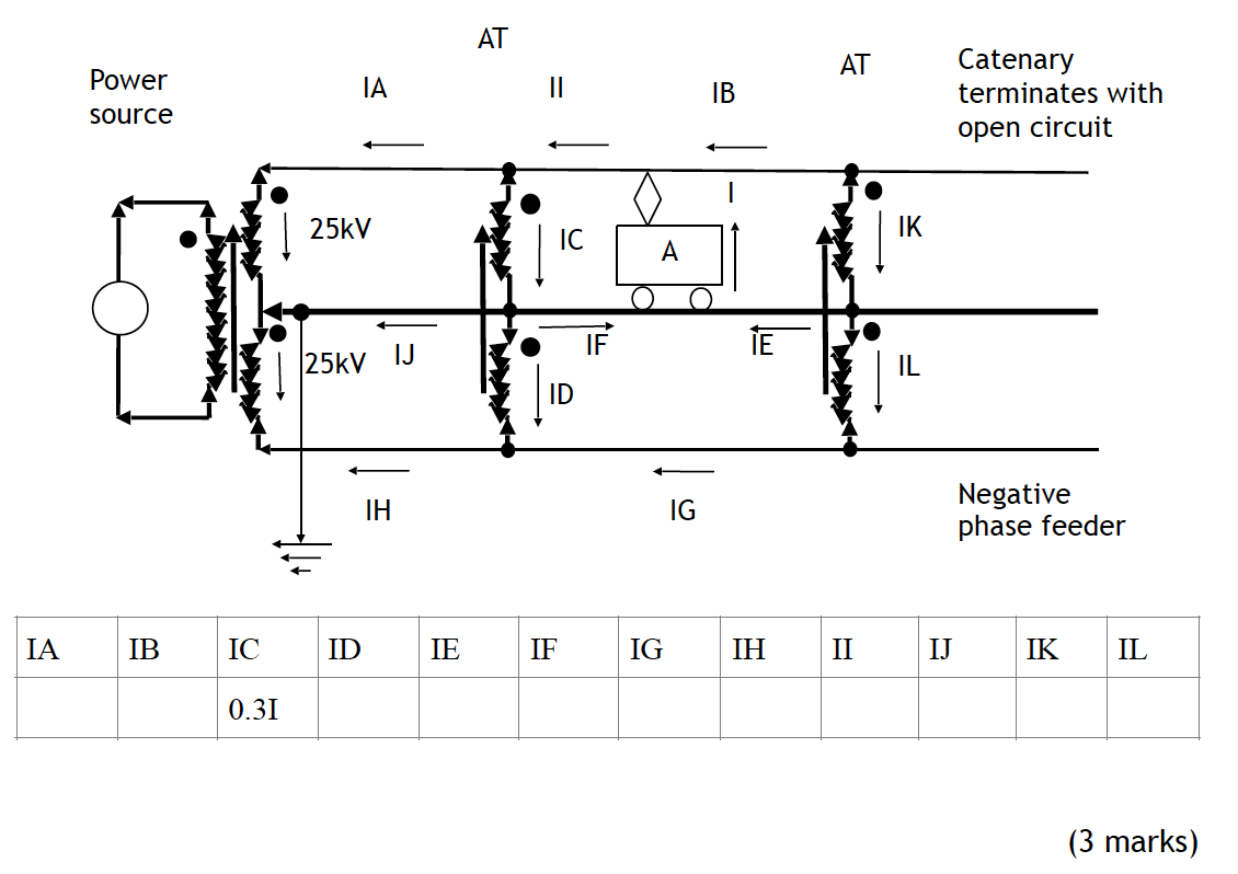 (b) In the following AC railway system with | Chegg.com