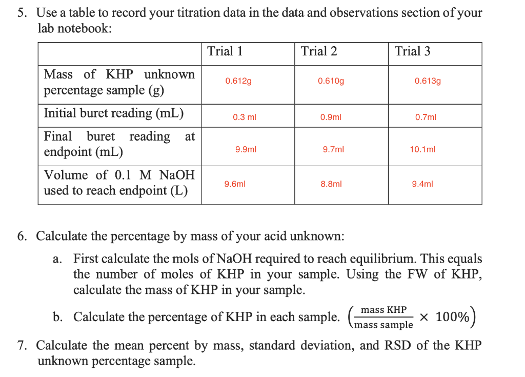Solved 5. Use a table to record your titration data in the