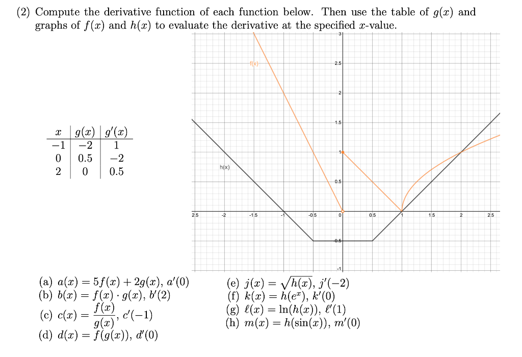 Solved This is the problem: But can someone explain why | Chegg.com