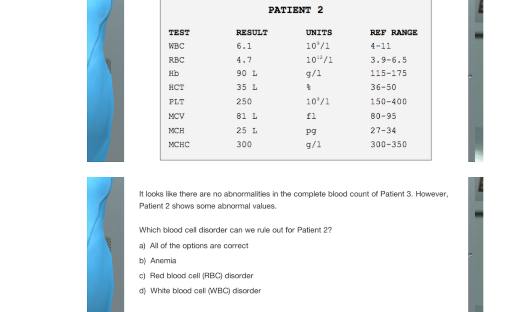 PATIENT 2 TEST RESULT 6.1 REF RANGE 4-11 WBC UNITS 10°/1 1012/1 g/1 RBC 4.7 90 L 3.9-6.5 115-175 Hb HCT f 음 36-50 35 L 250 PL