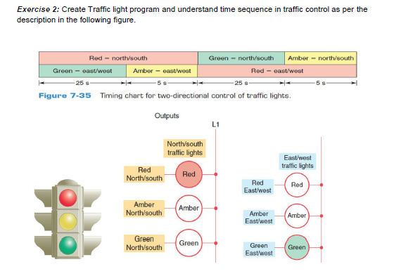 Traffic Control Time