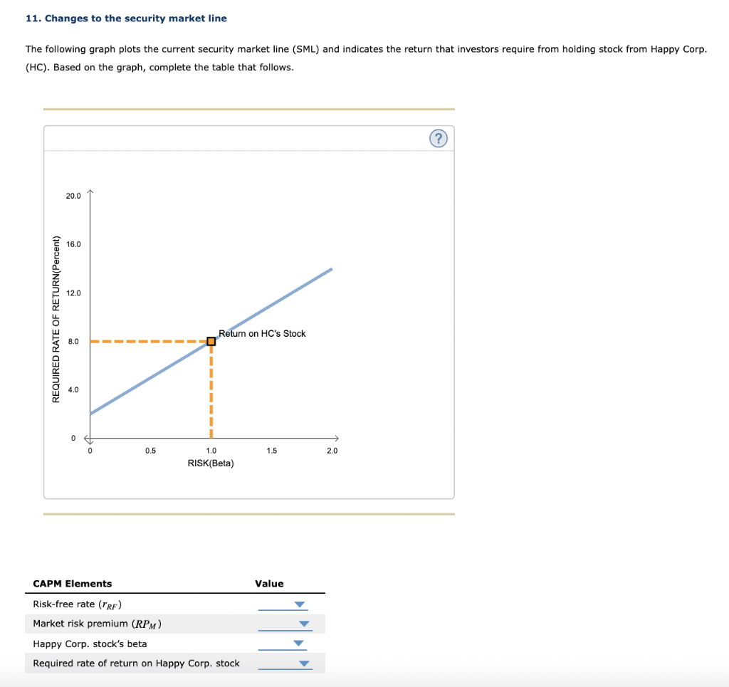 Solved 11. Changes to the security market line The following | Chegg.com