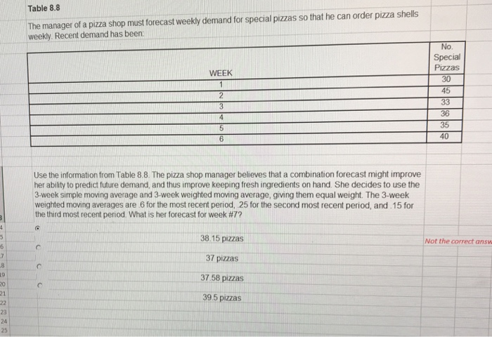 Solved Table 8.8 The manager of a pizza shop must forecast | Chegg.com