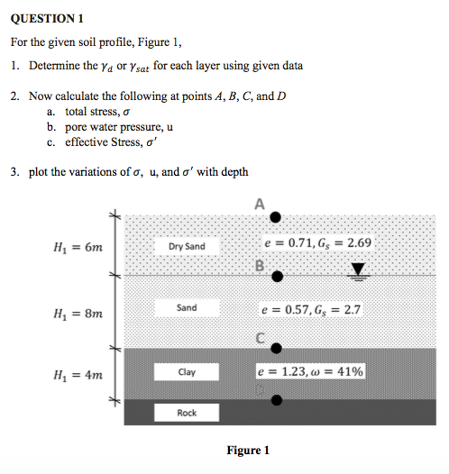 Solved QUESTION 1 For The Given Soil Profile, Figure 1, 1. | Chegg.com