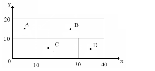 ALDEP and CORELAP Use these two-construction | Chegg.com
