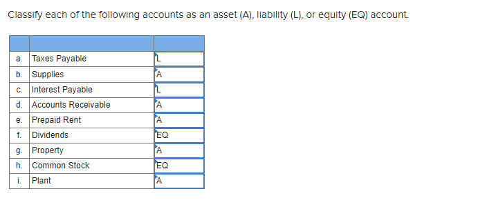 Solved Indicate whether a debit or credit decreases the | Chegg.com