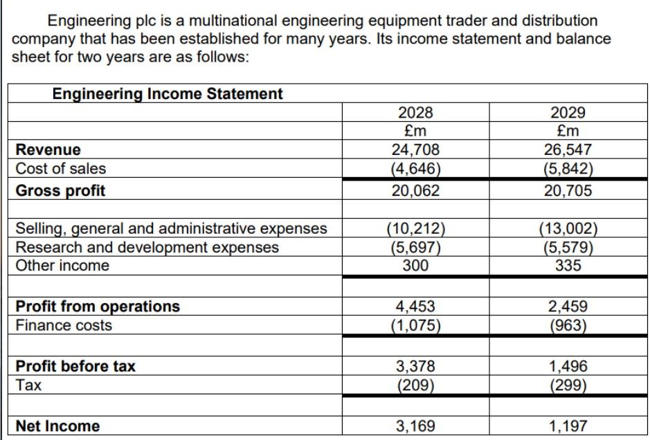 Solved Engineering plc is a multinational engineering | Chegg.com