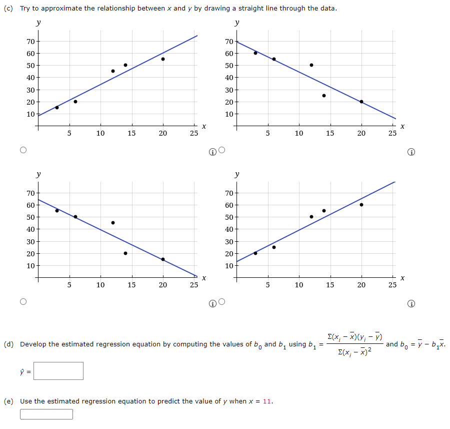 Solved Given are five observations for two variables, x and | Chegg.com