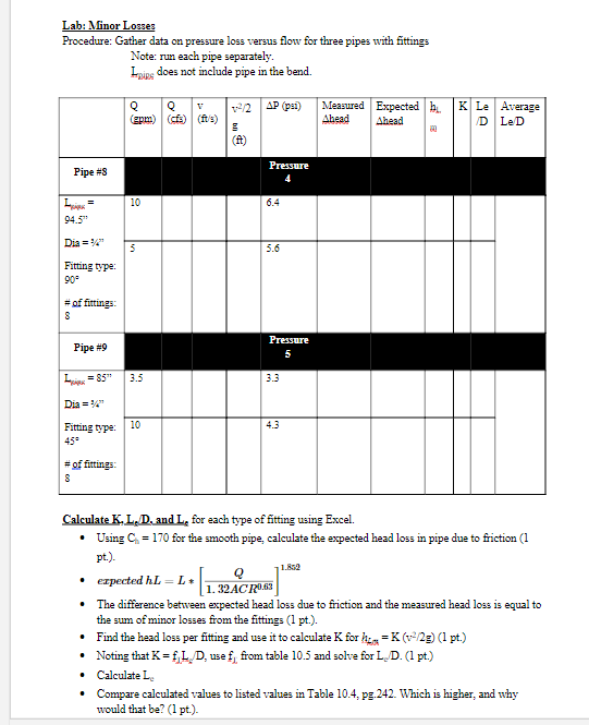 head loss experiment lab report