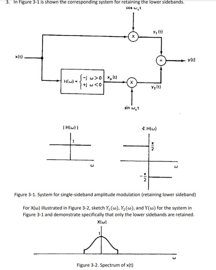 Solved 3. In Figure 3-1 is shown the corresponding system | Chegg.com