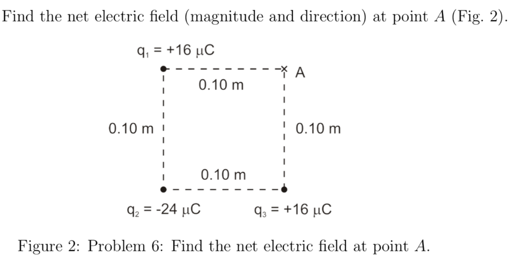 Solved Find the net electric field (magnitude and direction)