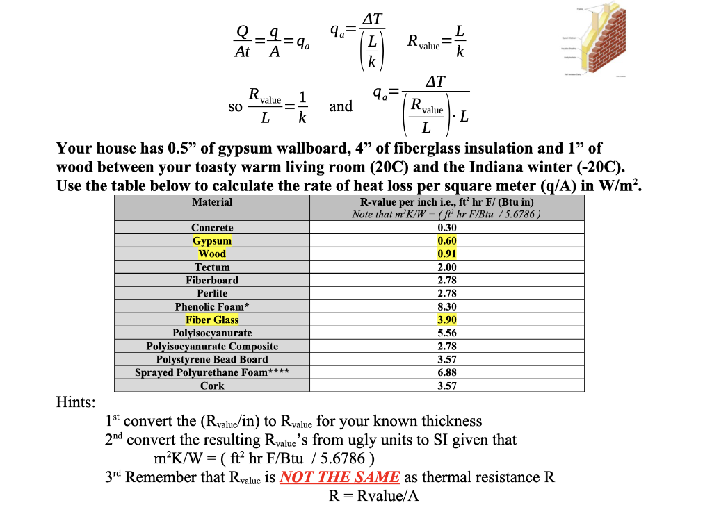 Solved Any and all help is greatly appreciated! I have no | Chegg.com