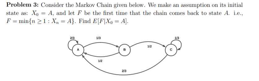 Solved Problem 3: Consider the Markov Chain given below. We | Chegg.com