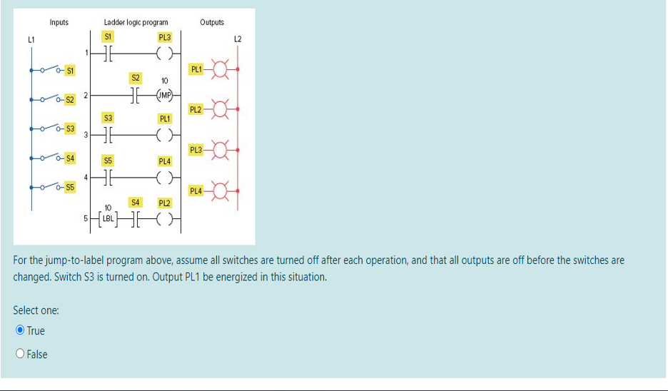 Solved Inputs Outputs Ladder logic program S1 PL3 L1 [ L2