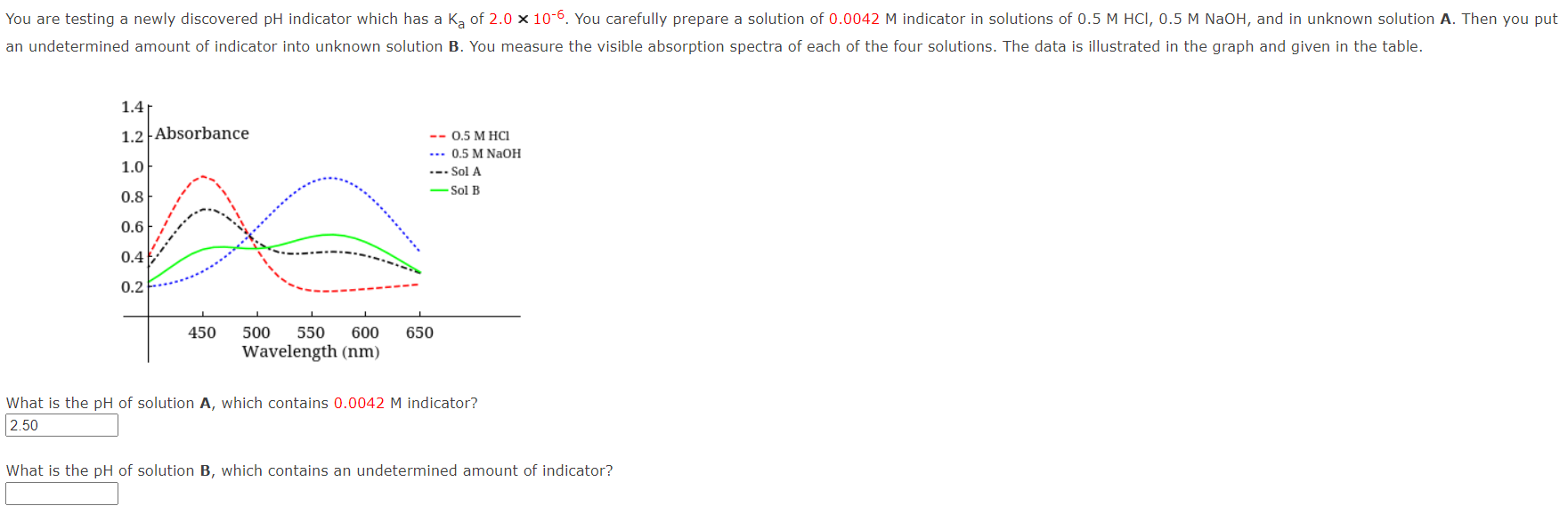 Solved You are testing a newly discovered pH indicator which