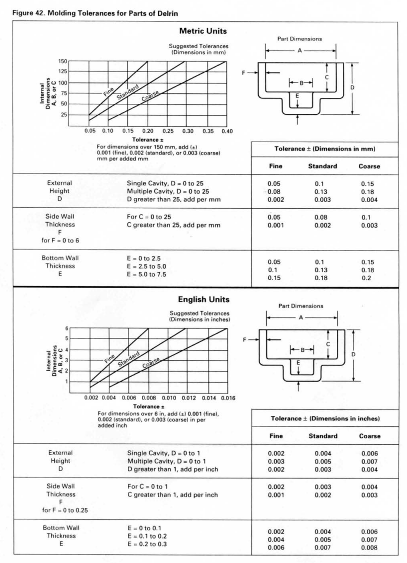 Solved 1. A gas tank float (in Texaco gasoline) of 1.000 +/