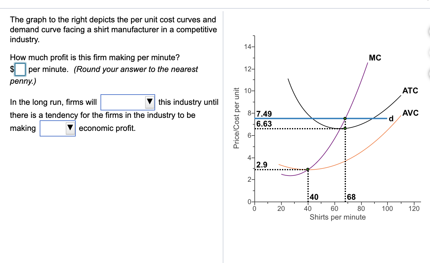 Solved The graph to the right depicts the per unit cost | Chegg.com