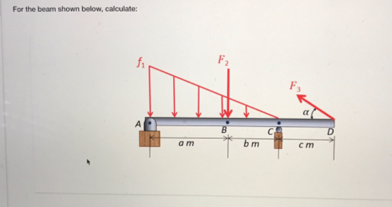 Solved For the beam shown below, calculate: fi F2 F3 a B C | Chegg.com