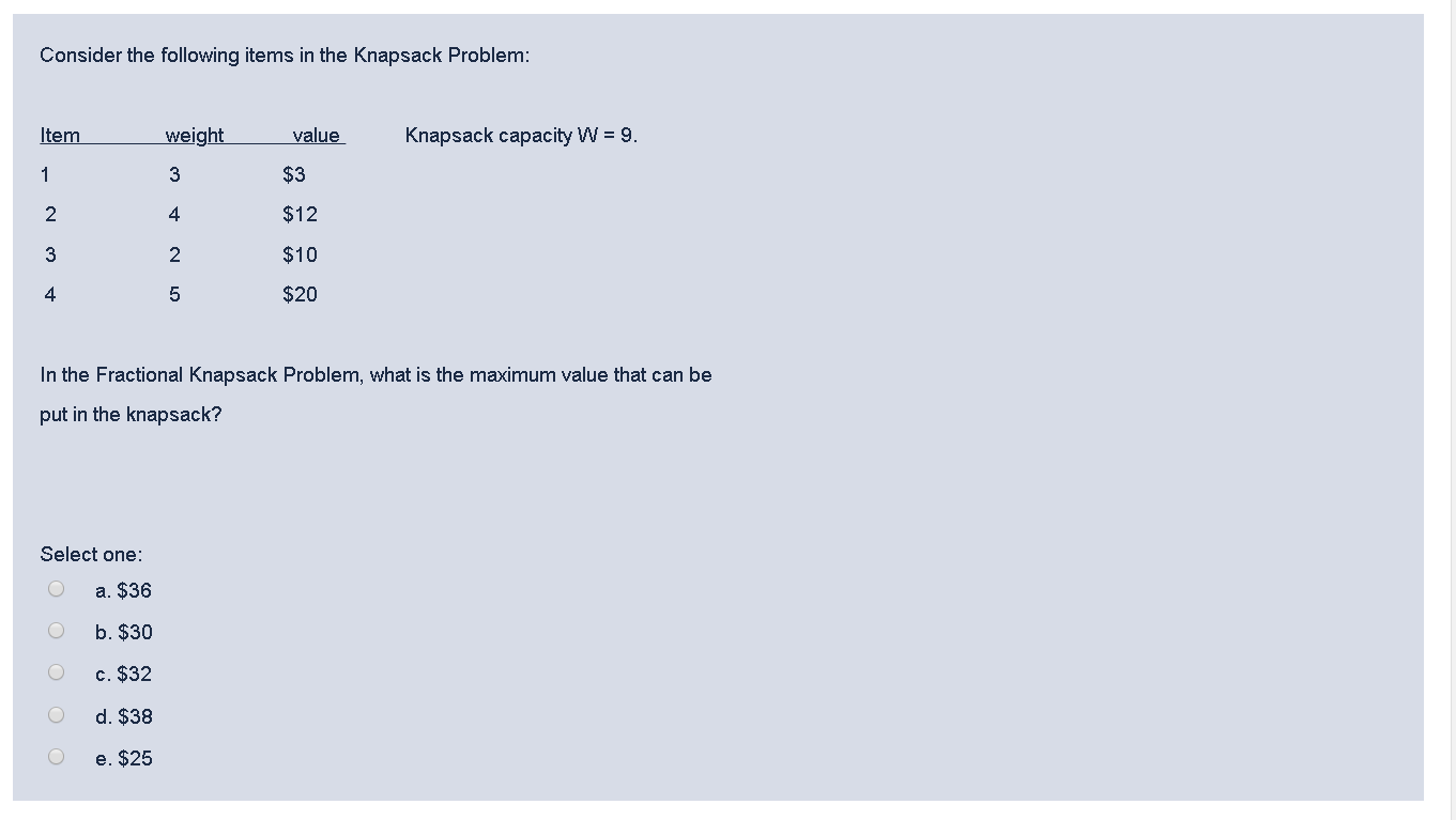Solved Consider the following items in the Knapsack Problem: | Chegg.com