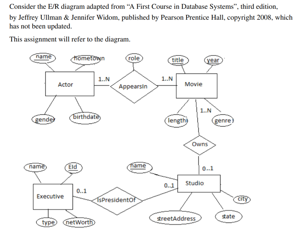 Consider the E/R diagram adapted from “A First Course | Chegg.com