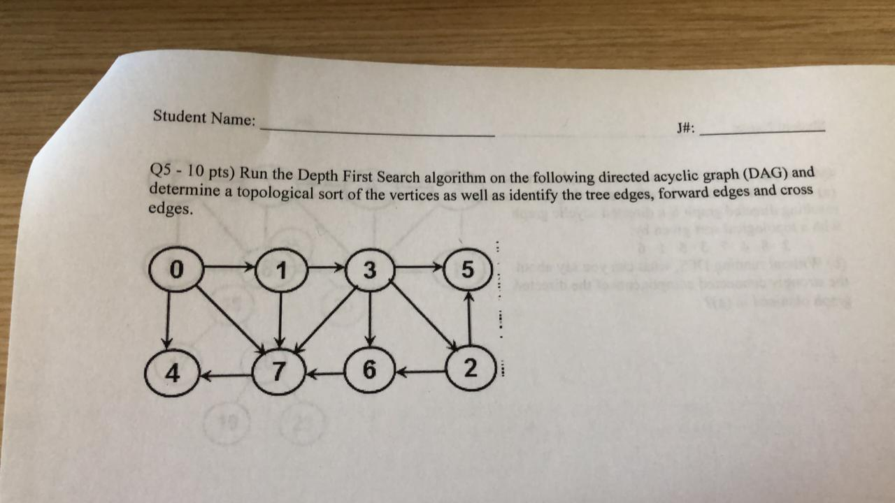 Solved Student Name: J#: 5- 10 pts) Run the Depth First | Chegg.com